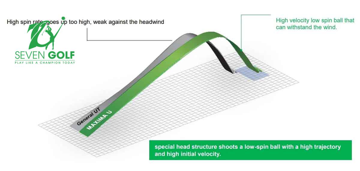 Gậy Golf Utility Ryoma Maxima cao cấp